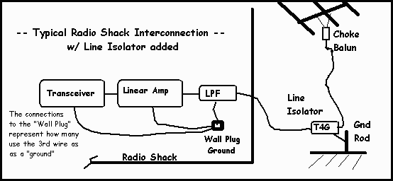 Typical Radio Shack Ground Loops