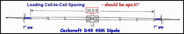 Cushcraft D40 40M dipole - stock