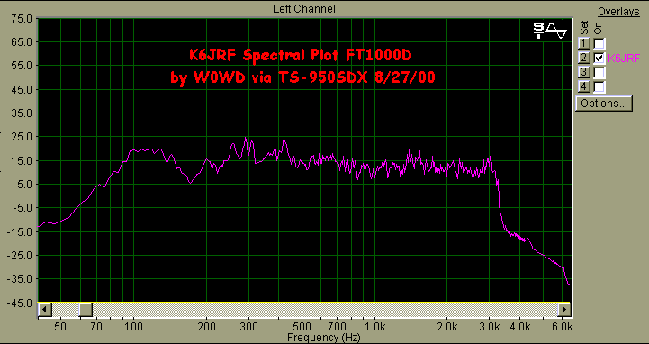 K6JRF's spectral plot via SpectraPlus