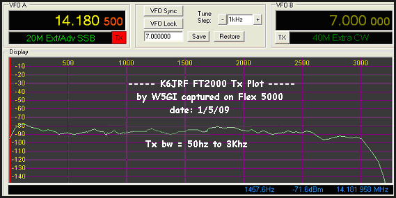 W5GI Spectrum Plot via Flex 5000