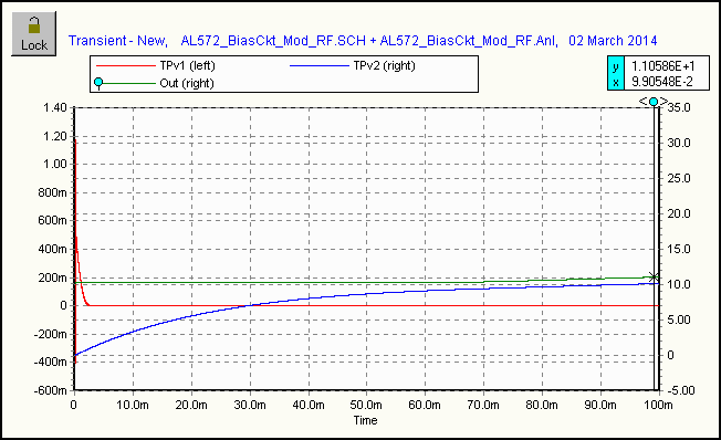 Modified AL572 Dynamic Bias Ckt transient analysis to 100ms