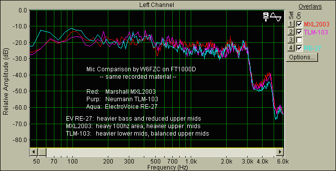Spectrum of RE27, TLM103 and MXL2003
